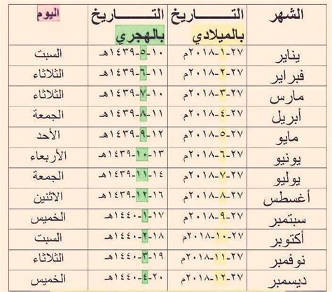  ما هو تاريخ الافراج عنه؟  - اتجاهات 2024