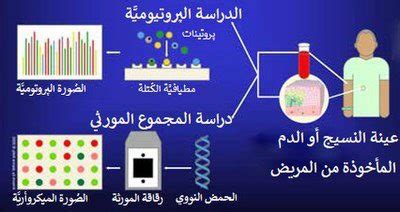  ما هو تطبيق المعالجة البيولوجية؟  - جمع