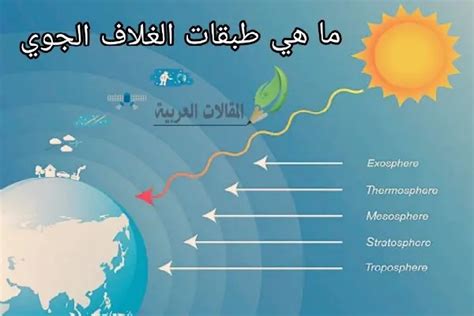 ما هي آخر طبقات الغلاف الجوي؟  - جيولوجي
