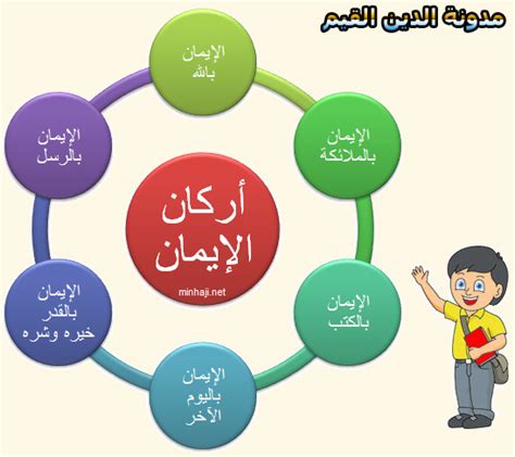 ما هي أركان الإيمان؟ - مصدر ما هي أركان الإيمان؟ - مصدر