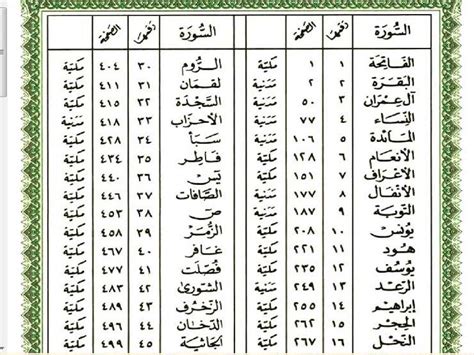 ما هي أطول سورة مدنية في عدد الآيات؟  اسألني عن إجابتك