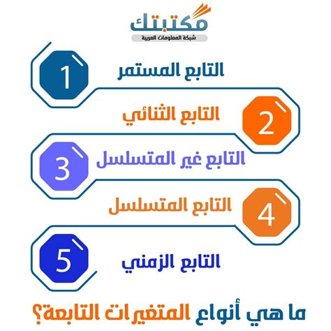  ما هي العبارات الصحيحة حول المتغير المستقل؟  صفحة المحتوى