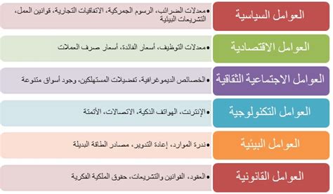  ما هي العوامل التي تؤثر على تقسيم أقسام الميزانية؟  اسم اثنين فقط من حلول الكتاب