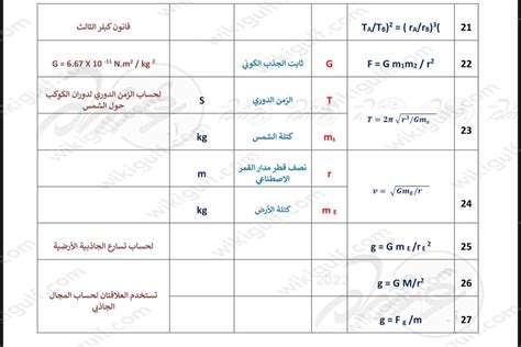 ما هي الفيزياء؟ - سمة ما هي الفيزياء؟ - سمة
