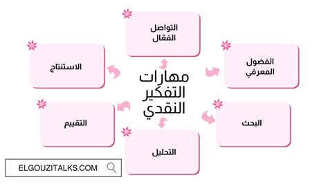  ما هي شروط التفكير النقدي؟  - أداة
