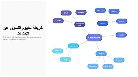  ماذا تعرف عن خريطة التعداد على ثقتنا؟  - جريدة تواصل الالكترونية