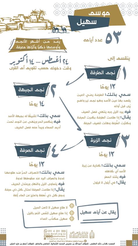  ماذا تعرف عن موسم سهيل؟  .. أشهر النجوم العرب × إنفوجرافيك - اليوم السابع