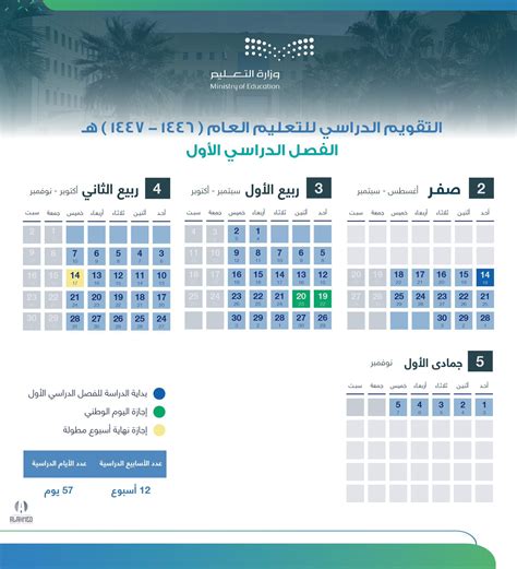  متى نحن ذاهبون إلى العام الجديد؟  - البطولات