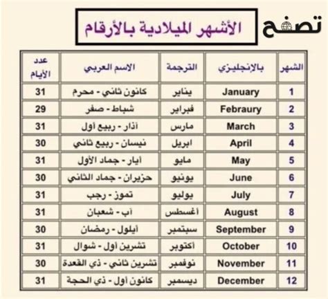  مستوى الحل 33 هو الأشهر الميلادية للعبة كلمة المرور 2 |  ماسا بوست