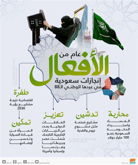  مقال عن المملكة العربية السعودية بالإنجليزية |  الرسول
