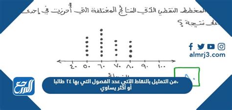  من التمثيل بالنقاط التالية، عدد الفصول التي بها 24 طالبًا أو أكثر هو نفسه؟  - سؤال وجواب