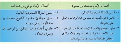  من صفات الإمام محمد بن سعود الحكمة والإرشاد.  الحق خطأ - اعرفه بشكل صحيح