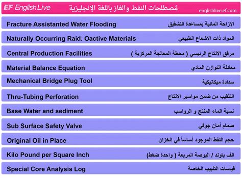  موضوع باللغة الإنجليزية عن النفط |  موضوعات باللغة الإنجليزية - موضوعات باللغة الإنجليزية