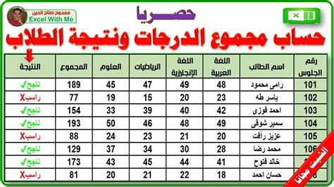  نتيجة Abitur 2024 |  معرفة مجموع الدرجات وتوزيعها - الفيتو