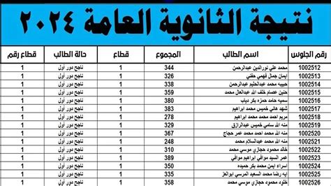  نتيجة التخرج من الثانوية العامة 2024 لليوم السابع - الصفحة الرئيسية |  فيسبوك