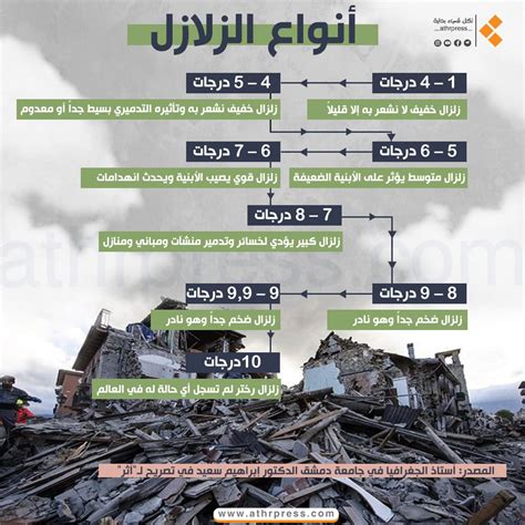  هل تعرف الزلازل ومخاطرها؟  جريدة المواطن الإلكترونية
