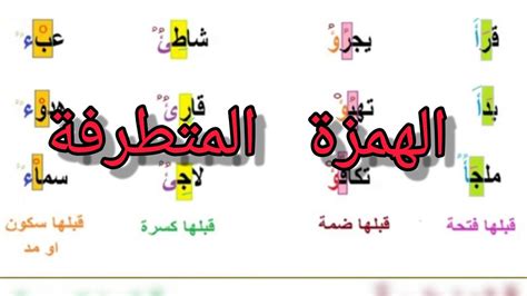  هل هناك أمثلة على الهمزة المتطرفة على Z؟  - سؤال وجواب