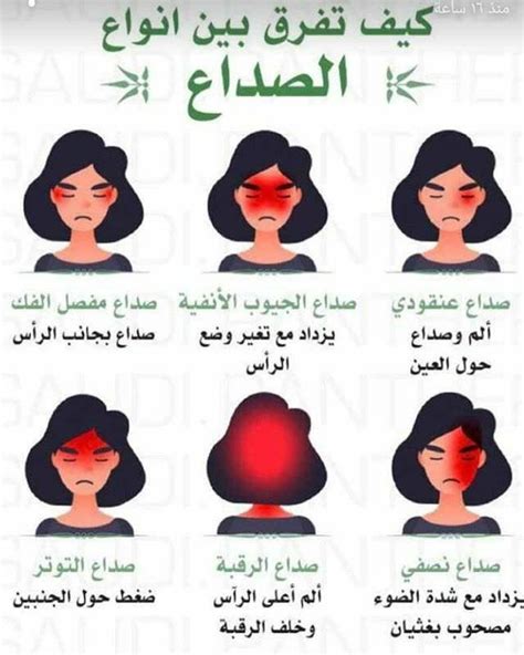  هناك أنواع عديدة من الصداع.  كيف يمكنك التمييز بينهما؟  - مجالات