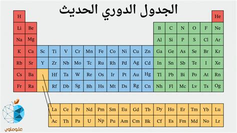  ومع ذلك، يربط ماير اسم العالم بالجدول الدوري لمندليف ؛  وهذا بسبب - علم السؤال