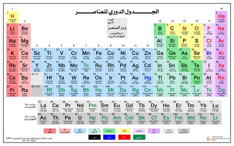  ومع ذلك، يربط ماير اسم العالم بالجدول الدوري لمندليف ؛  وهذا بسبب - فوغ