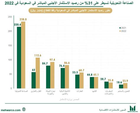  وهم يشكلون النسبة الأكبر من سكان المملكة العربية السعودية وينشطون في مختلف القطاعات الاقتصادية.  - افضل جواب