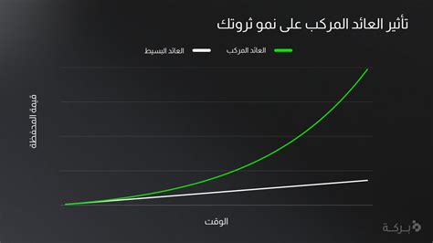 10 سنوات تسمى - عرب ارجي