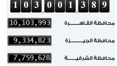 103 ملايين نسمة.. عدد سكان مصر في 22-2-2024 - الوطن