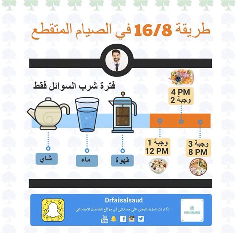168 حمية صيام لمدة 16 ساعة (خاصة خطوة واحدة) - حمية أسرار