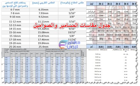 5 6 بوصات سم ▷ 5 أقدام و 6 بوصات في سم - قدم في سم
