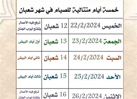 5 طرق للحصول على صيام أقل حجمًا في أسبوع - Edarabia
