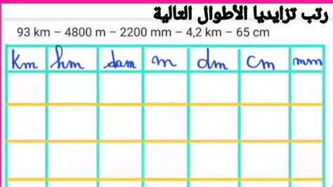 6-حرف وحدة قياس للطول - موسوعة المناهل