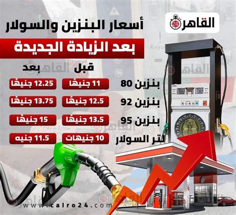 60 ابنا من ابناء التخفيضات في اسعار البنزين و 62 من ابناء المازوت في اب - البيان