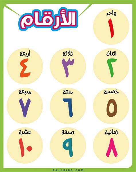 8 - ب إذا ب = 5 - أصل عربي