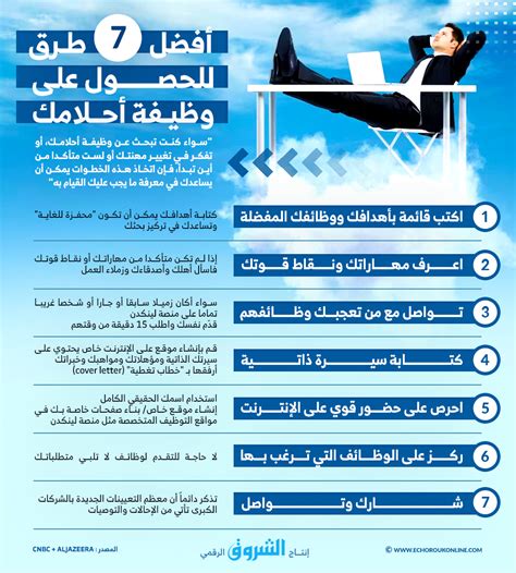8 مهارات يجب أن تمتلكها من أجل وظيفة أحلامك - Case in Point