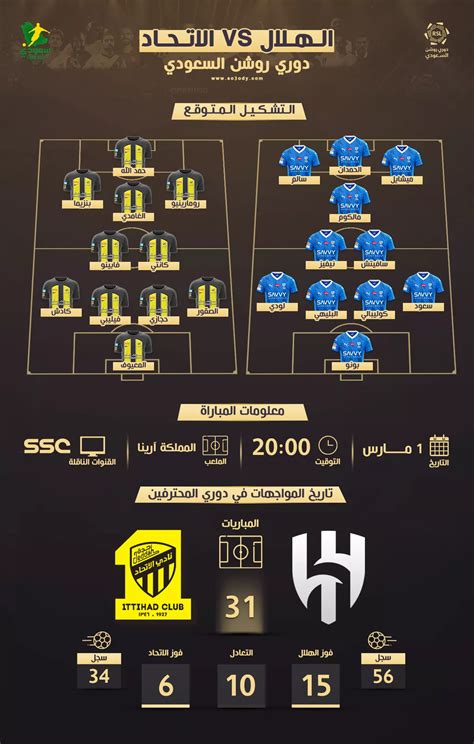 "كلاسيكو بتفاصيل استثنائية" .. موعد المباراة الفائزة والدوري السعودي والقنوات المذاعة