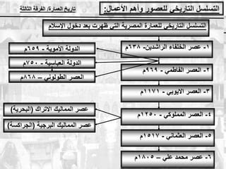 آخر الأسئلة في وسم العصور الإسلامية بيت العلوم - أفضل إجابة