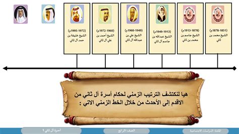 آل ثاني وكيف يعودون أصل أسرة آل ثاني ومن أين بخطوات - صحافة تربوية