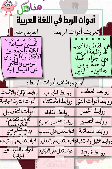 أدوات التفكير الأمني في اللغة العربية - المرسل أدوات التفكير الأمني في اللغة العربية - المرسل