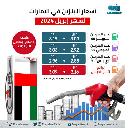 أسعار البنزين في السعودية لشهر أبريل 2024 - العين الإخبارية