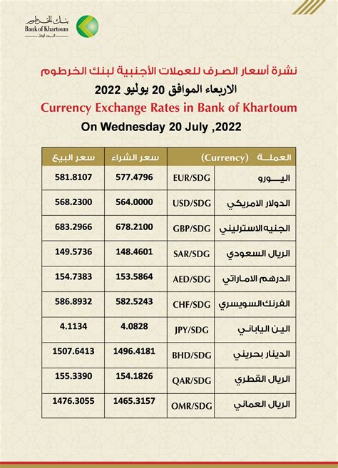 أسعار الصرف - بنك البركة مصر