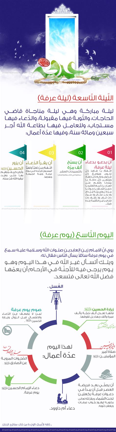 أعمال يوم عرفة - الاجتهاد