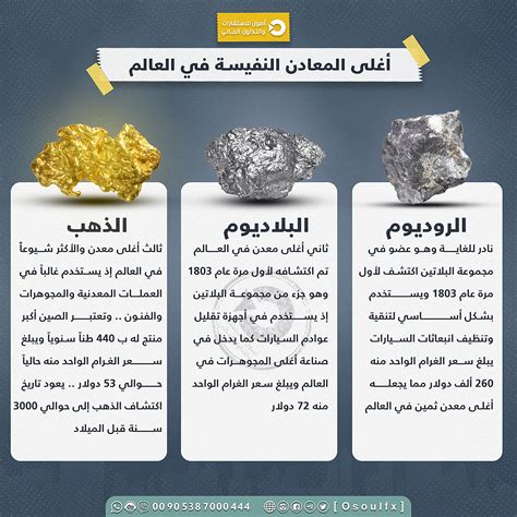 أغلى المعادن - اطرح سؤالا