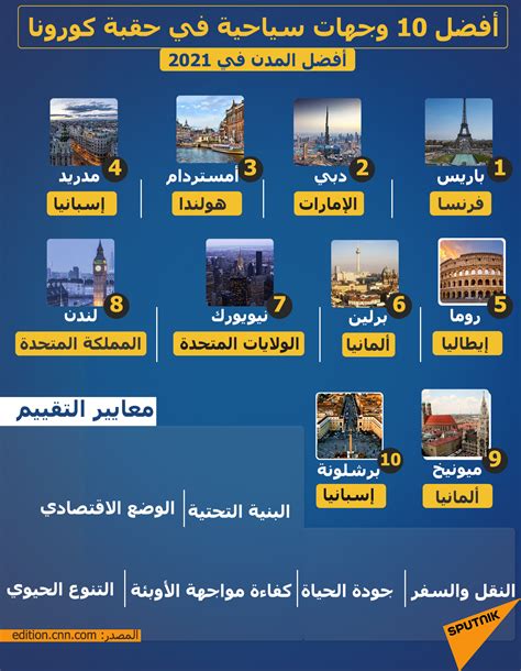 أفضل 10 عواصم في العالم - أسافر