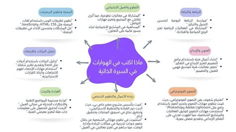 أفضل الهوايات في السيرة الذاتية .. والإهتمامات | المرسال أفضل الهوايات في السيرة الذاتية .. والإهتمامات | المرسال