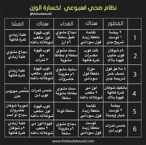 أفضل خطة نظام غذائي لخسارة 20 رطلاً في أسبوع سهل