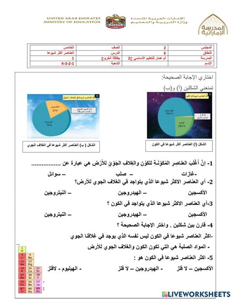 أكثر المهارات شيوعًا في العلوم أكثر المهارات شيوعًا في العلوم