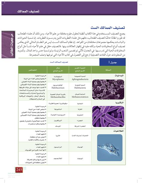 أكمل الممالك الست الأصلية - تعلم