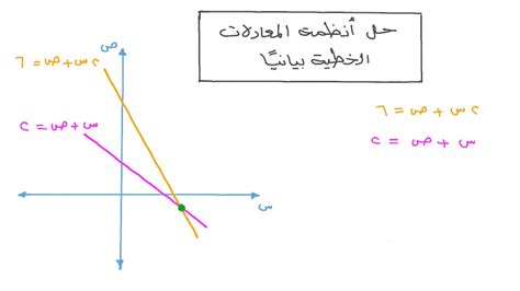 أمثلة الحلول للبيانات - الحل - وسيط الحل