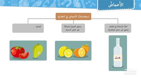 أمثلة على الأحماض - حلول المجتمع أمثلة على الأحماض - حلول المجتمع