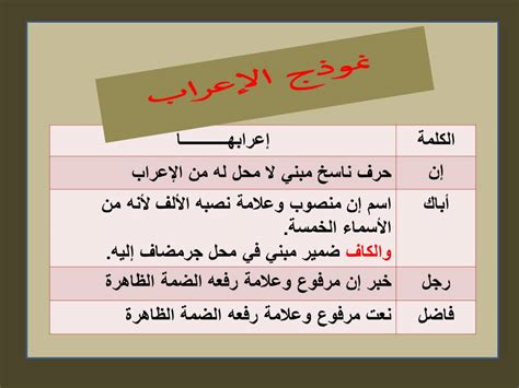أمثلة على الأسماء المعززة وتمارين على الاسم المعزز - اقرأ الموسوعة
